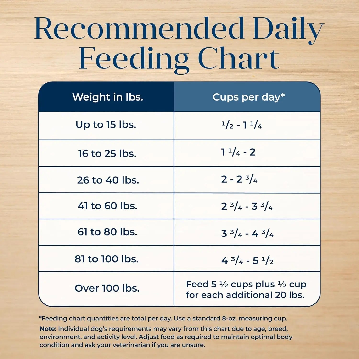 Blue Buffalo Basics Grain-Free Salmon Recipe Adult Dog Food - 22 lb Bag - Limited Ingredient Formula for Sensitive Stomachs Blue Buffalo Company, Ltd