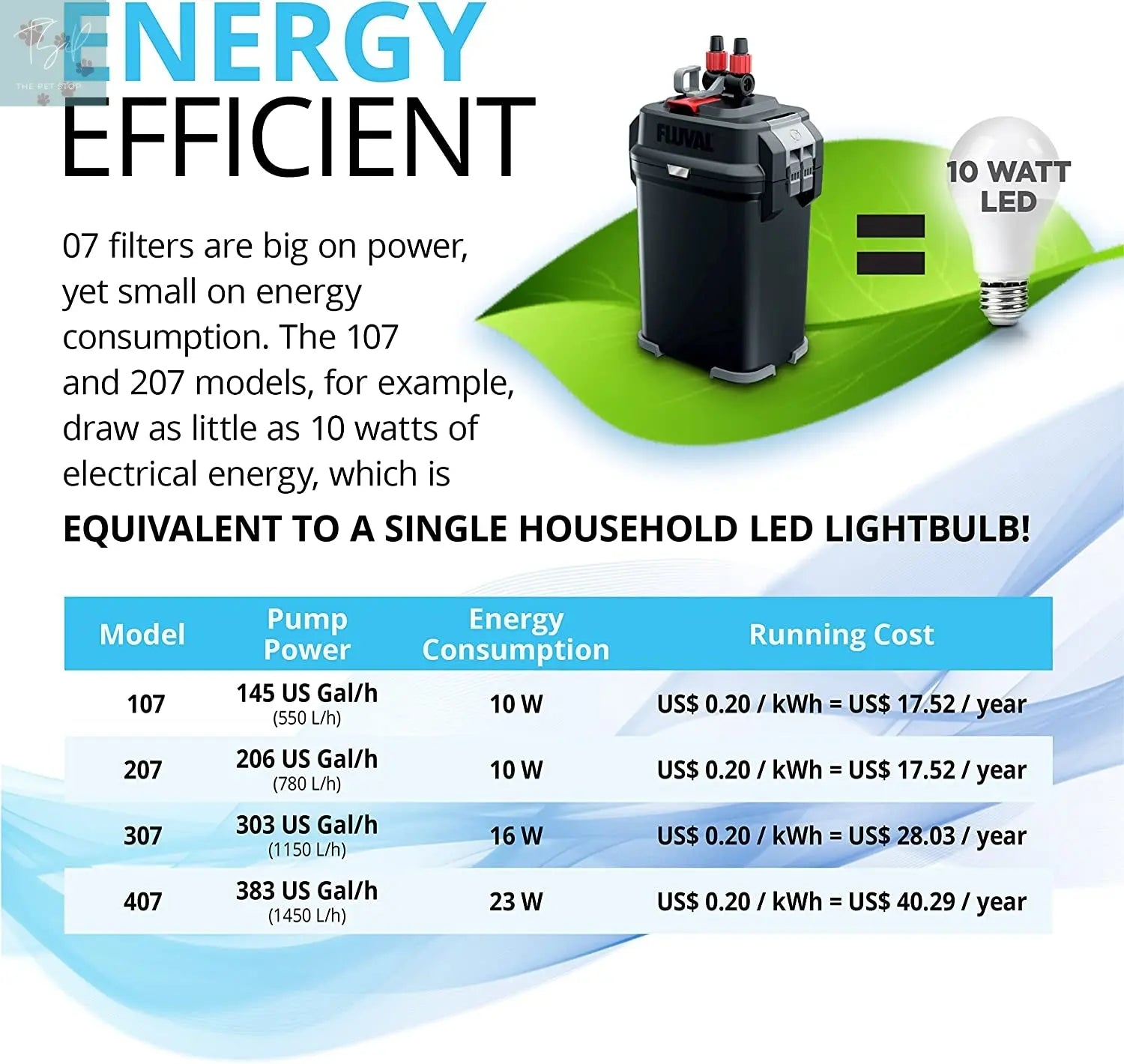 Fluval 407 Performance Canister Filter for Aquariums Up to 100 Gallons 1 month and up