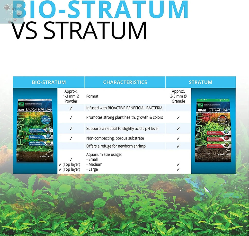 Fluval 12694 Plant and Shrimp Stratum for Freshwater Aquariums, 8.8 lbs – Optimal Substrate for Enhanced Plant Growth and Neutral to Slightly Acidic pH Support Rolf C. Hagen (USA) Corp.