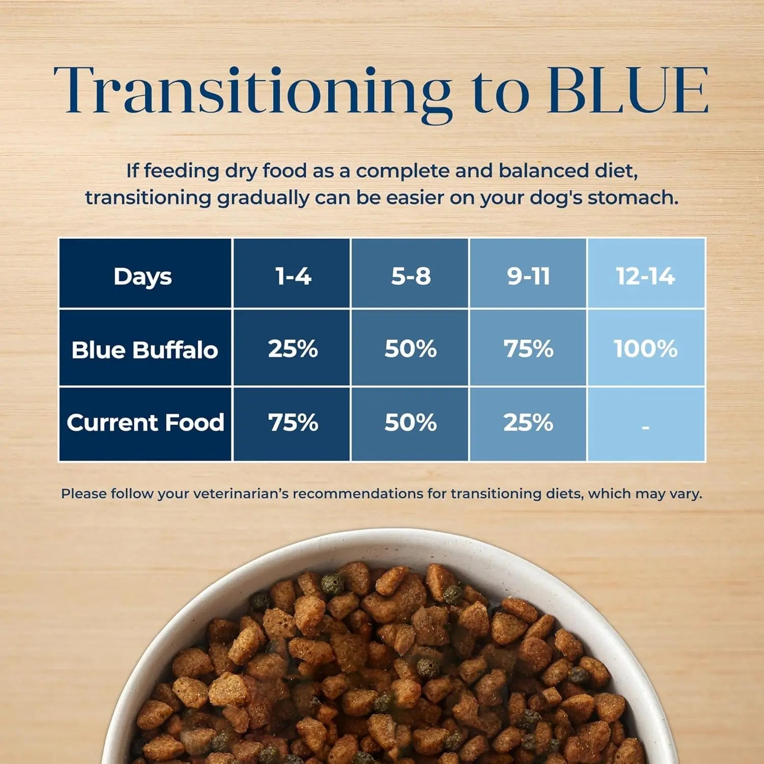 Blue Buffalo Basics Grain-Free Salmon Recipe Adult Dog Food - 22 lb Bag - Limited Ingredient Formula for Sensitive Stomachs Blue Buffalo Company, Ltd